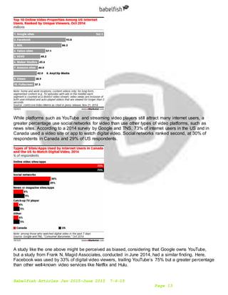 Babelfish Articles Jan 2015-June 2015 7-6-15
Page 13
While platforms such as YouTube and streaming video players still attract many internet users, a
greater percentage use social networks for video than use other types of video platforms, such as
news sites. According to a 2014 survey by Google and TNS, 73% of internet users in the US and in
Canada used a video site or app to watch digital video. Social networks ranked second, at 30% of
respondents in Canada and 29% of US respondents.
A study like the one above might be perceived as biased, considering that Google owns YouTube,
but a study from Frank N. Magid Associates, conducted in June 2014, had a similar finding. Here,
Facebook was used by 33% of digital video viewers, trailing YouTube’s 75% but a greater percentage
than other well-known video services like Netflix and Hulu.
 