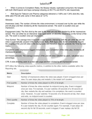 Babelfish Articles Jan 2015-June 2015 7-6-15
Page 198
• When it comes to Completion Rates, the Beauty industry captivated consumers the longest
with both iRoll Expand and Apps campaign showing an 85.71% and 85.67% rate respectively
• iRoll Apps for Telecom and Pharma categories delivered a 1.68% and 1.34% click-thru rate,
while plain Pre-roll units came in third place at 1.21%
Glossary
Awareness (rate): The number of times the video environment is moused over by the user while the
pre-roll plays and then divided by all the impressions served. The event is counted once per
impression.
Engagement (rate): The first click by the user to the iRoll unit and then divided by all the impressions
served. This can either be an interactive slate open event, or click-thru depending on the format of the
unit. The event is counted once per impression.
Time Earned: The average time in seconds a user spends interacting with the unit while the pre-roll
video is automatically paused in the background. Note, iRoll Apps units do not consistently require
the pausing of the pre-roll video in the background, and therefore may not generate the Time Earned
metric.
Completion (rate): Impression logged immediately upon completion of the video play, divided by all
impressions served.
Ad Viewed (percent): The average duration of the pre-roll video watched by users, calculated as a
percentage.
CTR: A click directing users to a new web page and then divided by all impressions served.
DFP offers the following video-specific metrics, in addition to the other metrics available within the
Reporting tab.
Metric Description
Start Number of impressions where the video was played. Event is logged once per
view. If a user stops play and restarts it, the restart isn't counted.
First quartile Number of times the video played to 25% of its length.
Midpoint Number of times the video reached its midpoint during play. Event is logged
once per view. For example, if a user watches 20 seconds of a 30-second ad
clip, then restarts the clip and watches it to completion, the event is counted
once. However, if a user watches 10 seconds of a 30-second ad clip, then stops
and exits, no midpoint event is counted.
Third quartile Number of times the video played to 75% of its length.
Complete Number of times the video played to completion. Event is logged once per view.
If a user restarts the clip, it's not counted again. For example, if user plays 30-
second clip for full 30 seconds, event is logged. If user replays clip full 30
 