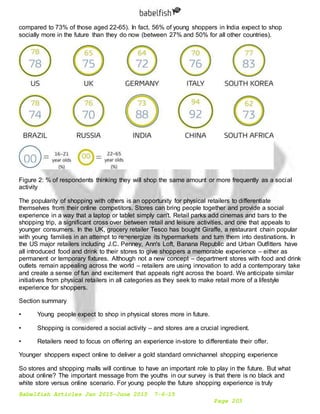 Babelfish Articles Jan 2015-June 2015 7-6-15
Page 203
compared to 73% of those aged 22-65). In fact, 56% of young shoppers in India expect to shop
socially more in the future than they do now (between 27% and 50% for all other countries).
Figure 2: % of respondents thinking they will shop the same amount or more frequently as a social
activity
The popularity of shopping with others is an opportunity for physical retailers to differentiate
themselves from their online competitors. Stores can bring people together and provide a social
experience in a way that a laptop or tablet simply can't. Retail parks add cinemas and bars to the
shopping trip, a significant cross over between retail and leisure activities, and one that appeals to
younger consumers. In the UK, grocery retailer Tesco has bought Giraffe, a restaurant chain popular
with young families in an attempt to re¬energize its hypermarkets and turn them into destinations. In
the US major retailers including J.C. Penney, Ann's Loft, Banana Republic and Urban Outfitters have
all introduced food and drink to their stores to give shoppers a memorable experience – either as
permanent or temporary fixtures. Although not a new concept – department stores with food and drink
outlets remain appealing across the world – retailers are using innovation to add a contemporary take
and create a sense of fun and excitement that appeals right across the board. We anticipate similar
initiatives from physical retailers in all categories as they seek to make retail more of a lifestyle
experience for shoppers.
Section summary
• Young people expect to shop in physical stores more in future.
• Shopping is considered a social activity – and stores are a crucial ingredient.
• Retailers need to focus on offering an experience in-store to differentiate their offer.
Younger shoppers expect online to deliver a gold standard omnichannel shopping experience
So stores and shopping malls will continue to have an important role to play in the future. But what
about online? The important message from the youths in our survey is that there is no black and
white store versus online scenario. For young people the future shopping experience is truly
 