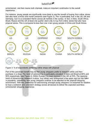 Babelfish Articles Jan 2015-June 2015 7-6-15
Page 204
omnichannel, and that means both channels make an important contribution to the overall
experience.
For instance, young people are significantly more likely to see the benefit of buying from online stores
that also have a bricks and mortar presence (see Figure 3). This is particularly true in the US, UK and
Germany, but it is a consistent theme across all markets in the survey. In fact, in India, South Africa,
Brazil, Russia and the UK at least one quarter claim only to buy from online stores that also have
physical stores. This is compared to less than one in ten young people in China and South Korea.
Figure 3: % of respondents preferring online shops with physical
Part of this perceived benefit may be that young shoppers prefer to research online and then
purchase in a shop. The trend of webrooming is particularly prevalent in India and Brazil at 86% and
80% respectively (see Figure 4). Within Europe it is most common in the UK at 76%. The opposite
trend of showrooming (research in-store, buy online) was widespread a few years ago but has fallen
in popularity, underlining how young shoppers continue to be attached to the physical shopping
environment. With this preference for webrooming amongst young shoppers it is essential for retailers
to have a coherent and consistent strategy across all devices to deliver the expected seamless
omnichannel shopping experience.
 