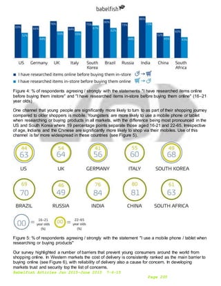 Babelfish Articles Jan 2015-June 2015 7-6-15
Page 205
Figure 4: % of respondents agreeing / strongly with the statements "I have researched items online
before buying them instore" and "I have researched items in-store before buying them online" (16–21
year olds)
One channel that young people are significantly more likely to turn to as part of their shopping journey
compared to older shoppers is mobile. Youngsters are more likely to use a mobile phone or tablet
when researching or buying products in all markets, with the difference being most pronounced in the
US and South Korea where 19 percentage points separate those aged 16-21 and 22-65. Irrespective
of age, Indians and the Chinese are significantly more likely to shop via their mobiles. Use of this
channel is far more widespread in these countries (see Figure 5).
Figure 5: % of respondents agreeing / strongly with the statement "I use a mobile phone / tablet when
researching or buying products"
Our survey highlighted a number of barriers that prevent young consumers around the world from
shopping online. In Western markets the cost of delivery is consistently ranked as the main barrier to
buying online (see Figure 6), with reliability of delivery also a cause for concern. In developing
markets trust and security top the list of concerns.
 