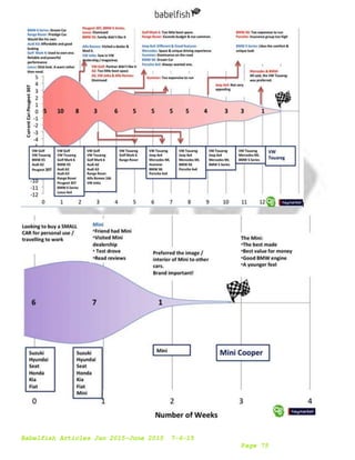 Babelfish Articles Jan 2015-June 2015 7-6-15
Page 75
 