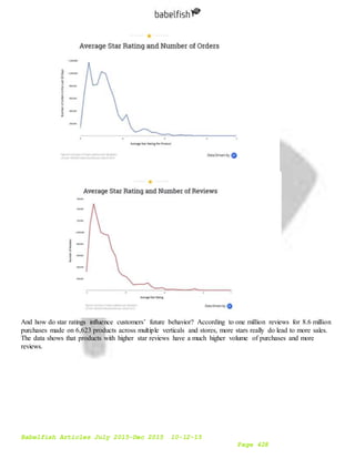 Babelfish Articles July-Dec 2015 10-12-15