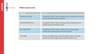 Babelfish Implementing Analytics Automation Ppt