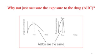 Why not just measure the exposure to the drug (AUC)?
11
 