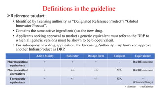 Definitions in the guideline
Reference product:
• Identified by licensing authority as “Designated Reference Product”/ “Global
Innovator Product”.
• Contains the same active ingredient(s) as the new drug.
• Applicants seeking approval to market a generic equivalent must refer to the DRP to
which all generic versions must be shown to be bioequivalent.
• For subsequent new drug application, the Licensing Authority, may however, approve
another Indian product as DRP.
Active Moiety Salt/ester Dosage form Excipient Equivalence
Pharmaceutical
equivalents
+ + + - BA/BE outcome
Pharmaceutical
alternatives
+ +/- +/- N/A BA/BE outcome
Therapeutic
equivalents
+ +/- +/- N/A +
(Clinical efficacy)
21
+ : Similar - : Not similar
 