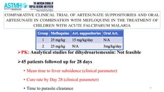 PK: Analytical studies for dihydroartemesnin: Not feasible
45 patients followed up for 28 days
• Mean time to fever subsidence (clinical parameter)
• Cure rate by Day 28 (clinical parameter)
• Time to parasite clearance 32
 