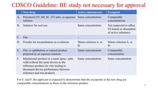 CDSCO Guideline: BE study not necessary for approval
New drug Active substance(s) Excipient
A. Parenteral (IV, IM, SC, IT) adm. as aqueous
solution
Same concentration Comparable
concentrations
B. Solution for oral use Same concentration Not suspected to affect
GI transit or absorption
of active substance
C. Gas - -
D. Powder for reconstitution as a solution Meets criterion A. or
B.
Meets criterion A. or
B.
E. Otic or ophthalmic or topical product
prepared as an aqueous solution
Same concentration Comparable
concentration
F. Inhalational product or a nasal spray: adm.
with/without the same device as the
reference product (in vitro testing to
document device performance between
reference and test product)
Same concentration Same concentration
For E. and F. the applicant is expected to demonstrate that the excipients in the new drug are
comparable concentrations as those in the reference product
34
 