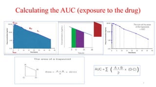 Calculating the AUC (exposure to the drug)
7
 