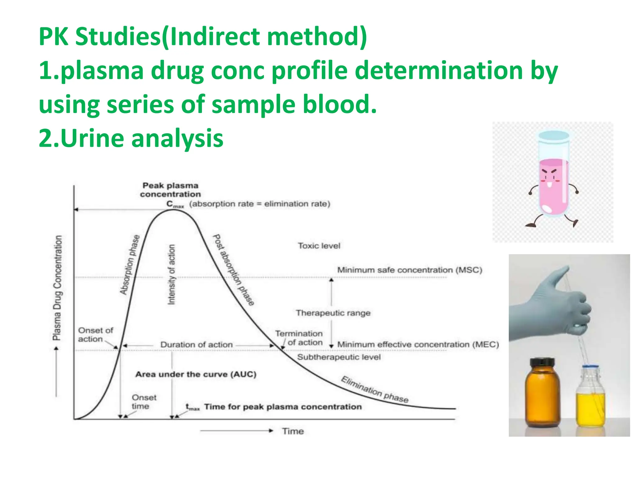 Bioavailability & Bioequivalence Studies- Definitions, Methods of ...
