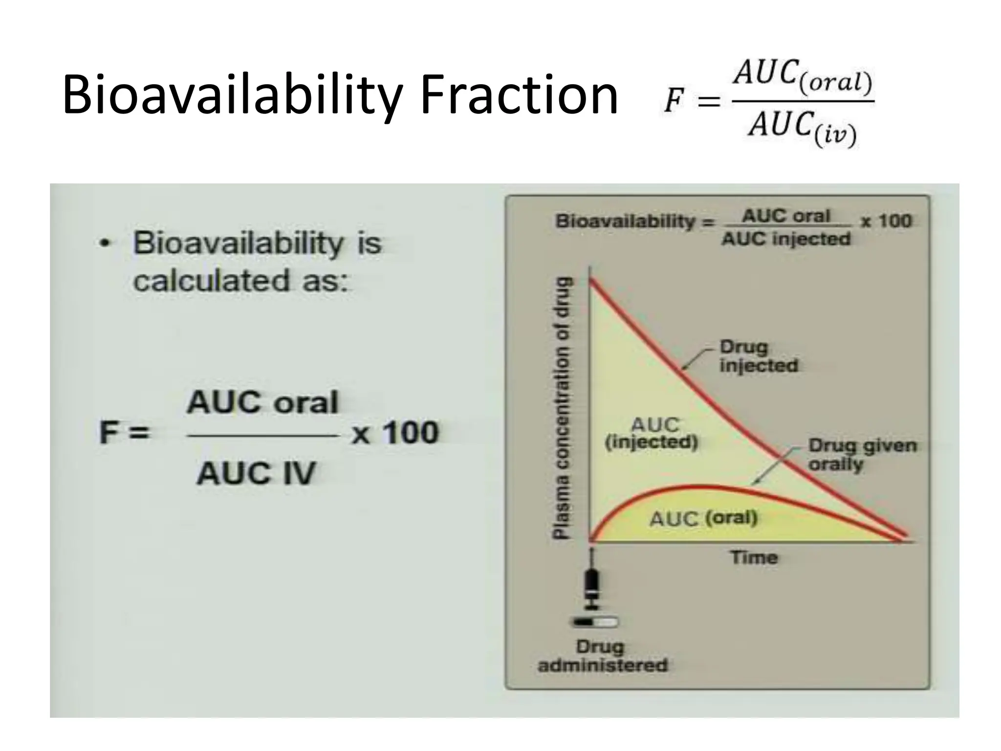 Bioavailability & Bioequivalence Studies- Definitions, Methods of ...