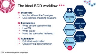 BA and Beyond 20 - Elke Steegmans and David Vandenbroeck - Behaviour ...