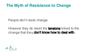 People don’t resist change.
However they do resist the tensions linked to the
change that they don’t know how to deal with.
The Myth of Resistance to Change
 