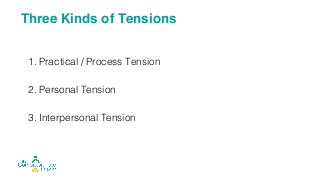 1. Practical / Process Tension
2. Personal Tension
3. Interpersonal Tension
Three Kinds of Tensions
 