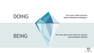 DOING
BEING The inner place from which we operate
OUR INTERNAL SOURCE
Our outer visible behavior
WHAT APPEARS EXTERNALLY
F...