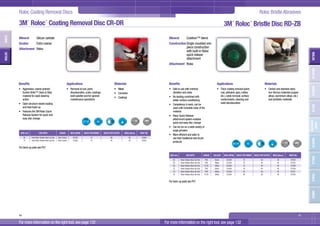 3M Abrasives ASD Catalogue 2011 | PDF