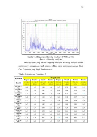 Microlog Spectrum Report Centrifugal Pump BB2 at PERTAMINA RU II DUMAI | DOCX