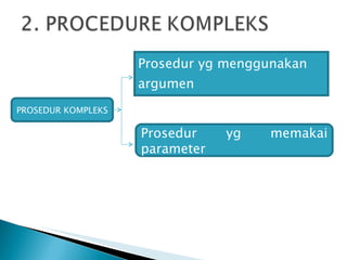 Prosedur yg menggunakan argumen PROSEDUR KOMPLEKS Prosedur yg memakai parameter 