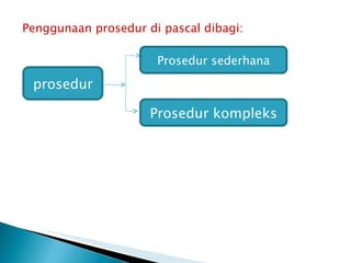 Penggunaan prosedur di pascal dibagi: Prosedur kompleks prosedur Prosedur sederhana 
