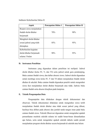 Indikator Keberhasilan Siklus II

              Aspek                Pencapaian Siklus 1      Pencapaian Siklus II
 Respon siswa menjalankan
 ibadah sholat dhuhur                     70%                      90%
 berjamaah
 Mengikuti sholat dhuhur
 sesuai jadwal yang telah                 85%                      95%
 ditetapkan
 Keberhasilan kegiatan
 sholat dhuhur berjamaah                  90%                      95%
 selama 3 bulan


D. Instrumen Penelitian

              Instrumen yang digunakan dalam penelitian ini meliputi: Jadwal
    sholat dhuhur (kelas IV, V, dan VI) serta jadwal untuk guru pendamping,
    Buku catatan ibadah siswa, dan daftar absensi siswa. Jadwal sholat digunakan
    untuk membagi siswa kelas IV, V dan VI dalam menjalankan ibadah sholat
    dhuhur di sekolah. Buku catatan ibadah digunakan peneliti untuk mengetahui
    siswa ikut menjalankan sholat dhuhur berjamaah atau tidak. Jadwal, buku
    catatan ibadah serta absensi disajikan pada lampiran.

E. Teknik Pengumpulan Data

              Pengumpulan data dilakukan dengan teknik dokumentasi dan
    observasi. Teknik dokumentasi dilakukan untuk mengetahui siswa tertib
    menjalankan ibadah sholat dhuhur atau tidak sesuai jadwal yang dibuat,
    hasilnya bisa dilihat pada absensi dan jumlah tanda tangan iman pada buku
    catatan ibadah siswa. Tekinik Observasi digunakan untuk mengetahui apakah
    pemanfaatan mushola sekolah selama ini sudah benar-benar dimanfaatkan
    apa belum, serta untuk mengetahui apakah sekolah dahulu sudah pernah
    menjalankan program sholat dhuhur secara berjamaah di sekolah atau belum
 