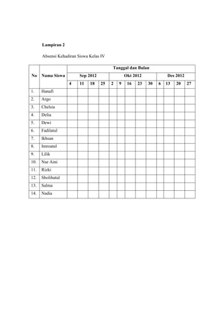 Lampiran 2

      Absensi Kehadiran Siswa Kelas IV

                                         Tanggal dan Bulan
No    Nama Siswa         Sep 2012                Okt 2012            Des 2012
                   4     11   18    25   2   9    16   23   30   6   13   20    27
1.    Hanafi
2.    Argo
3.    Chelsia
4.    Delia
5.    Dewi
6.    Fadilatul
7.    Ikhsan
8.    Imroatul
9.    Lilik
10.   Nur Aini
11.   Rizki
12.   Sholihatul
13.   Salma
14.   Nadia
 
