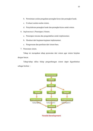 10

b. Permintaan usulan pengadaan perangkat keras dan perangkat lunak.
c. Evaluasi usulan-usulan sistem.
d. Penyeleksian perangkat lunak dan perangkat keras untuk sistem.
6. Implementasi ( Penerapan ) Sistem.
a. Penerapan rencana dan pengendalian untuk implementasi.
b. Eksekusi dari kegiatan-kegiatan implementasi.
c. Pengawasan dan penilaian dari sistem baru.
7. Perawatan sistem.
Tahap ini merupakan tahap perawatan dari sistem agar sistem berjalan
dengan lancar.
Tahap-tahap siklus hidup pengembangan sistem dapat digambarkan
sebagai berikut :

 