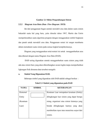 11

Gambar 2.1 Siklus Pengembangan Sistem
2.2.2

Diagram Arus Data (Data Flow Diagram / DFD)
Ide dari penggunaan bagan unntuk mewakili arus data dalam suatu sistem

bukanlah suatu hal yang baru, yaitu dimulai tahun 1967, Martin dan Estrin
memperkenalkan suatu algoritma program dengan menggunakan simbol lingkaran
dan panah untuk mewakili arus data. Penggunaan notasi ini sangat membantu
dalam memahami suatu sistem pada semua tingkat kompleksitasnya.
Diagram yang menggunakan notai-notaisi ini untuk menggambarkan arus
data dikenal dengan nama Diagram Arus Data (DAD).
DAD sering digunakan unntuk menggambarkan suatu sistem yang telah
ada atau sistem baru yang akan dikembangkan secara logika tanpa memperhatikan
ligkungan fisik dimanna data tersebut mengalir.
a.

Simbol Yang Digunakan DAD.
Beberapa simbol yang digunakan oleh DAD adalah sebagai berikut :
Tabel 2.1 Simbol yang digunakan pada DAD
NAMA

SIMBOL

KETERANGAN

Eksternal

Kesatuan Luar merupakan kesatuan (Entity)

Entity

dilingkungan luar sistem yang dapat berupa

(Kesatuan

orang, organisasi atau sistem lainnnya yang

Luar)

berada dilingkungan luarnya yang akan
memberikan input atau menerima output dari
sistem.

 