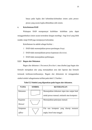 13

hanya pada logika dari kebutuhan-kebutuhan sistem yaitu prosesproses yang secara logika dibutuhkan oleh sistem.
c.

Keterbatasan DAD
Walaupun

DAD

mempunnyai

kelebihan-

kelebihan

yaitu

dapat

menggambarkan sistem secara terstruktur dengan membagi - bagi level yang lebih
rendah, tetapi DAD juga mempunyai kelemahan.
Keterbatasan itu adalah sebagai berikut :
1. DAD tidak mennunjukkan proses perulangan (loop).
2. DAD tidak menunjukkann proses keputusan (decision).
3. DAD tidak menunjukkan perhitungan.
2.2.3

Bagan alur Dokumen
Bagan alur dokumen ( Document flowchart ) atau disebut juga bagan alur

formulir merupakan alur yang menunjukkan arus dari laporan dan formulir
termasuk tembusan-tembusannya. Bagam alur dokumenn ini menggunakan
simbol-simbol sebagaimanna terlihat pada tabel 2.2 berikut :
Tabel 2.2 Simbol yang digunakan pada bagan alur dokumen.
NAMA
Dokumen

SIMBOL

KETERANGAN
Menunjukkan dokumen input dan output baik
untuk proses manual, mekanik atau komputer.

Kegiatan

Menunjukkan pekerjaan manual.

Manual
Simpanan

File non komputer yang diarsip menurut

offline

angka, huruf atau tanggal.

 