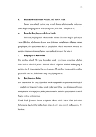 31

b.

Prosedur Penerirmaan Pasien Lama Rawat Jalan
Pasien lama adalah pasien yang pernah datang sebelumnya ke puskesmas

untuk keperluan pengobatan baik rawat jalan ( poliklinik ) maupun IGD.
c.

Prosedur Penyimpanan Rekam Medis
Prosedur penyimpanan rekam medis adalah salah satu bagian perkerjaan

yang dilakukan sehubungan dengan akan disimpan suatu berkas. Ada dua macam
penyimpan yaitu penyimpana berkas yang belum selesai atau masih proses ( file
pending ) dan penyimpanan berkas yang sudah di proses ( file tetap ).
1.

Penyimpanan Sementara

File pending adalah file yang digunakan untuk penyimpan sementara sebelum
suatu berkas selesai di proses. Sesudah selesai di proses berubah berkas yang di
pending itu di simpam pada file penyimpanan, file pending biasanya di tempatkan
pada salah satu laci dari alamari arsip yang dipergunakan.
2.

Penyimpanan Tetap

File tetap adalah file yang digunakan untuk memperhatikan prosedur atau langkah
– langkah penyimpanan berkas, untuk perkerjaan filling yang dilakukan oleh satu
orang seperti misalnya pada perkerjaan sekretaris, prosedur penyimpanan tidaklah
begitu penting kelihatannya.
Untuk lebih jelasnya sistem pelayanan rekam medis rawat jalan puskesmas
kalumpang dapat dilihat pada aliran sistem ( asi ) lama seperti pada gambar 3.1
berikut :

 