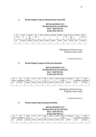 37

2.

Desain Output Laporan Berdasarkan Nama KK
DINAS KESEHATAN
PUSKESMAS KALUMPANG
KEC. SIJUNJUNG
KAB. SIJUNJUNG

No
indeks

xx

Nama
kk

Tempat
tgl.
lahir

Tgl.
lahir

jekel

agama

pekerjaan

xxxxx xxxxx xxxx xxxx xxxx xxxxx

pddkan

Nama
istri

Nama
ang.
kel

alamat

xxxx

xxx

xxxx xxx

Status
layanan

xxxxx

Kalumpang, dd mmmm yyyy
Pengelola rekam medis

( xxxxxxxxxxxxx )
3.

Desain Output Laporan Pasien Keseluruhan
DINAS KESEHATAN
PUSKESMAS KALUMPANG
KEC. SIJUNJUNG
KAB. SIJUNJUNG

No
indeks

Tgl.
kunjungan

xx

xxxxx

Nama
pasien

umur

jekel

Nama
kk

agama

alamat

Rujuk/
tidak

xxxxx xxxx xxxx xxxx xxxxx xxxx xxx

kunjungan

Jenis
kunjungan

Status
kunjungan

xxxx

xxx

xxxxx

Kalumpang, dd mmmm yyyy
Pengelola rekam medis

( xxxxxxxxxxxxx )
4.

Desain output laporan pasien perbulan
DINAS KESEHATAN
PUSKESMAS KALUMPANG
KEC. SIJUNJUNG
KAB. SIJUNJUNG

No
indeks

Tgl.
kunjungan

xx

xxxxx

Nama
pasien

umur

jekel

Nama
kk

agama

alamat

Rujuk/
tidak

xxxxx xxxx xxxx xxxx xxxxx xxxx xxx

kunjungan

Jenis
kunjungan

Status
kunjungan

xxxx

xxx

xxxxx

 