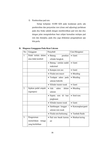 f)

Pembersihan pad rem
Setiap kelipatan 10.000 KM pada kendaraan perlu ada
pembersihan dan penyetelan rem (clean and adjusting) perlakuan
pada disc brake adalah dengan membersihkan pad rem dan disc
dengan jalan mengendorkan baut caliper kemudian melepas pad
rem dan diamplas, pada disc juga dilakukan pengamplasan apa
bila perlu

D. Diagnose Ganggguan Pada Rem Cakram
No. Gangguan
1.

Penyebab

Cara Mengatasi

Pedal terlalu dalam

Batang

atau tidak kembali

silinder bengkok

penekan

Batang / setelan sudah

Ganti

Ganti

maksimal
Kampas rem aus

Ganti

Fluida rem macet

Bleeding

Terdapat udara pada

Bleeding

saluran hidrolik
Silinder master rusak
Injakan pedal empuk

Ada

dalam

Bleeding

(ngempos)

saluran
Sepatu rem di luar

2.

Ganti

Setel rem

udara

jangkauan
Silinder master rusak

Ganti

Sambungan longgar /

Kencangkan/ganti

saluran rem rusak
Fluida rem berkurang
3.

Pad rem basah karena

Pengereman
memerlukan

tenaga

Tambah fluida
Biarkan kering

air

yang berlebihan

36

 