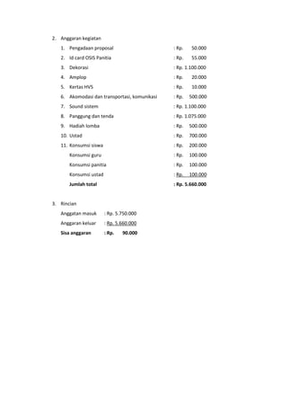 2. Anggaran kegiatan
1. Pengadaan proposal

: Rp.

50.000

2. Id card OSIS Panitia

: Rp.

55.000

3. Dekorasi

: Rp. 1.100.000

4. Amplop

: Rp.

20.000

5. Kertas HVS

: Rp.

10.000

6. Akomodasi dan transportasi, komunikasi

: Rp.

500.000

7. Sound sistem

: Rp. 1.100.000

8. Panggung dan tenda

: Rp. 1.075.000

9. Hadiah lomba

: Rp.

500.000

10. Ustad

: Rp.

700.000

11. Konsumsi siswa

: Rp.

200.000

Konsumsi guru

: Rp.

100.000

Konsumsi panitia

: Rp.

100.000

Konsumsi ustad

: Rp.

100.000

Jumlah total

: Rp. 5.660.000

3. Rincian
Anggatan masuk

: Rp. 5.750.000

Anggaran keluar

: Rp. 5.660.000

Sisa anggaran

: Rp.

90.000

 
