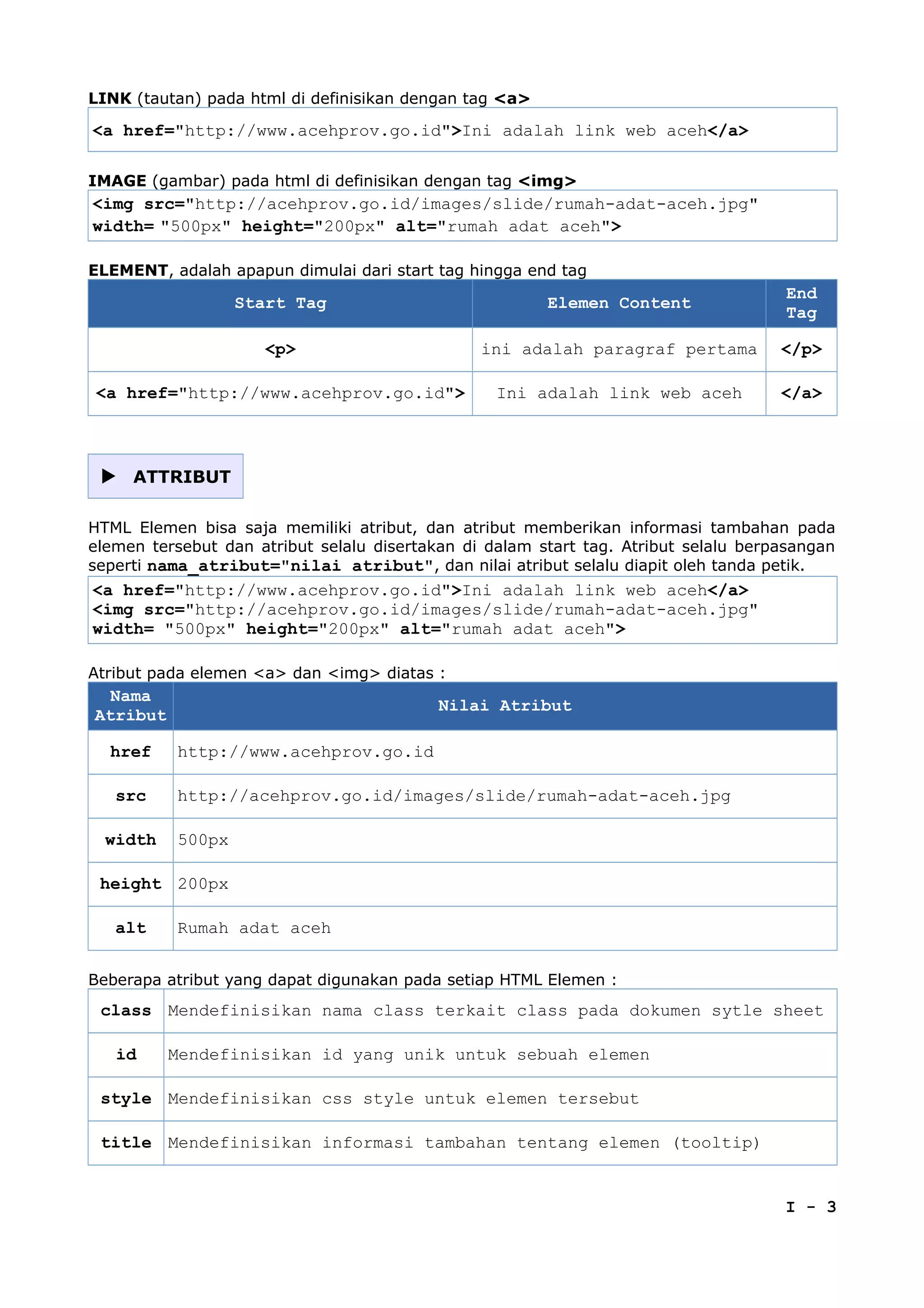 LINK (tautan) pada html di definisikan dengan tag <a>
<a href="http://www.acehprov.go.id">Ini adalah link web aceh</a>
IMAGE (gambar) pada html di definisikan dengan tag <img>
<img src="http://acehprov.go.id/images/slide/rumah-adat-aceh.jpg"
width= "500px" height="200px" alt="rumah adat aceh">
ELEMENT, adalah apapun dimulai dari start tag hingga end tag
Start Tag Elemen Content
End
Tag
<p> ini adalah paragraf pertama </p>
<a href="http://www.acehprov.go.id"> Ini adalah link web aceh </a>
 ATTRIBUT
HTML Elemen bisa saja memiliki atribut, dan atribut memberikan informasi tambahan pada
elemen tersebut dan atribut selalu disertakan di dalam start tag. Atribut selalu berpasangan
seperti nama_atribut="nilai atribut", dan nilai atribut selalu diapit oleh tanda petik.
<a href="http://www.acehprov.go.id">Ini adalah link web aceh</a>
<img src="http://acehprov.go.id/images/slide/rumah-adat-aceh.jpg"
width= "500px" height="200px" alt="rumah adat aceh">
Atribut pada elemen <a> dan <img> diatas :
Nama
Atribut
Nilai Atribut
href http://www.acehprov.go.id
src http://acehprov.go.id/images/slide/rumah-adat-aceh.jpg
width 500px
height 200px
alt Rumah adat aceh
Beberapa atribut yang dapat digunakan pada setiap HTML Elemen :
class Mendefinisikan nama class terkait class pada dokumen sytle sheet
id Mendefinisikan id yang unik untuk sebuah elemen
style Mendefinisikan css style untuk elemen tersebut
title Mendefinisikan informasi tambahan tentang elemen (tooltip)
I - 3
 