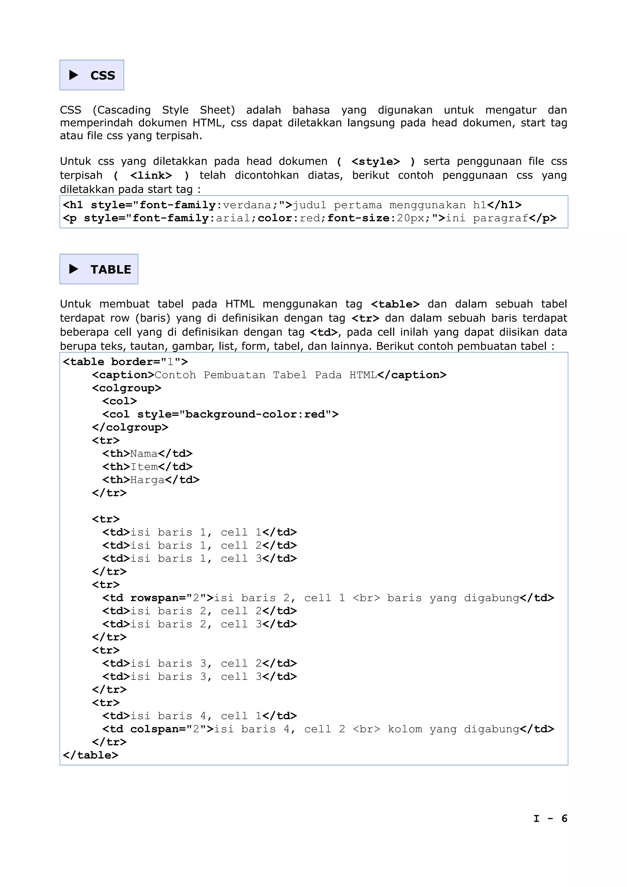  CSS
CSS (Cascading Style Sheet) adalah bahasa yang digunakan untuk mengatur dan
memperindah dokumen HTML, css dapat diletakkan langsung pada head dokumen, start tag
atau file css yang terpisah.
Untuk css yang diletakkan pada head dokumen ( <style> ) serta penggunaan file css
terpisah ( <link> ) telah dicontohkan diatas, berikut contoh penggunaan css yang
diletakkan pada start tag :
<h1 style="font-family:verdana;">judul pertama menggunakan h1</h1>
<p style="font-family:arial;color:red;font-size:20px;">ini paragraf</p>
 TABLE
Untuk membuat tabel pada HTML menggunakan tag <table> dan dalam sebuah tabel
terdapat row (baris) yang di definisikan dengan tag <tr> dan dalam sebuah baris terdapat
beberapa cell yang di definisikan dengan tag <td>, pada cell inilah yang dapat diisikan data
berupa teks, tautan, gambar, list, form, tabel, dan lainnya. Berikut contoh pembuatan tabel :
<table border="1">
<caption>Contoh Pembuatan Tabel Pada HTML</caption>
<colgroup>
<col>
<col style="background-color:red">
</colgroup>
<tr>
<th>Nama</td>
<th>Item</td>
<th>Harga</td>
</tr>
<tr>
<td>isi baris 1, cell 1</td>
<td>isi baris 1, cell 2</td>
<td>isi baris 1, cell 3</td>
</tr>
<tr>
<td rowspan="2">isi baris 2, cell 1 <br> baris yang digabung</td>
<td>isi baris 2, cell 2</td>
<td>isi baris 2, cell 3</td>
</tr>
<tr>
<td>isi baris 3, cell 2</td>
<td>isi baris 3, cell 3</td>
</tr>
<tr>
<td>isi baris 4, cell 1</td>
<td colspan="2">isi baris 4, cell 2 <br> kolom yang digabung</td>
</tr>
</table>
I - 6
 