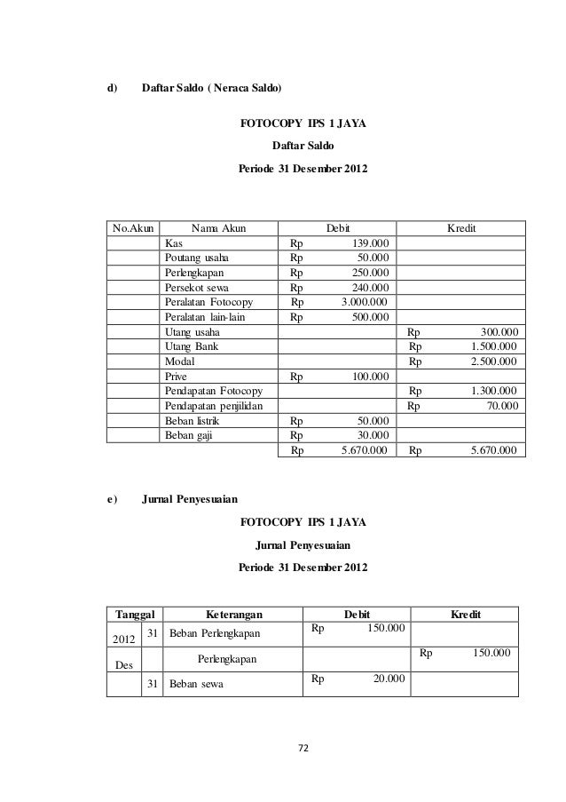 Contoh Laporan Keuangan Perusahaan Jasa Fotocopy Kumpulan Contoh Contoh Laporan Keuangan Perusahaan Jasa Fotocopy Kumpulan Contoh