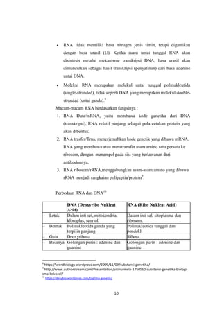 10
 RNA tidak memiliki basa nitrogen jenis timin, tetapi digantikan
dengan basa urasil (U). Ketika suatu untai tunggal RNA akan
disintesis melalui mekanisme transkripsi DNA, basa urasil akan
dimunculkan sebagai hasil transkripsi (penyalinan) dari basa adenine
untai DNA.
 Molekul RNA merupakan molekul untai tunggal polinukleutida
(single-stranded), tidak seperti DNA yang merupakan molekul double-
stranded (untai ganda).8
Macam-macam RNA berdasarkan fungsinya :
1. RNA Duta/mRNA, yaitu membawa kode genetika dari DNA
(transkripsi), RNA relatif panjang sebagai pola cetakan protein yang
akan dibentuk.
2. RNA trasfer/Trna, menerjemahkan kode genetik yang dibawa mRNA.
RNA yang membawa atau menstransfer asam amino satu persatu ke
ribosom, dengan menempel pada sisi yang berlawanan dari
antikodonnya.
3. RNA ribosom/rRNA,menggabungkan asam-asam amino yang dibawa
rRNA menjadi rangkaian polipeptia/protein9
.
Perbedaan RNA dan DNA10
DNA (Deoxyribo Nukleat
Acid)
RNA (Ribo Nukleat Acid)
– Letak Dalam inti sel, mitokondria,
kloroplas, senriol.
Dalam inti sel, sitoplasma dan
ribosom.
– Bentuk Polinukleotida ganda yang
terpilin panjang
Polinukleotida tunggal dan
pendekl
– Gula Deoxyribosa Ribosa
– Basanya Golongan purin : adenine dan
guanine
Golongan purin : adenine dan
guanine
8
https://wordbiology.wordpress.com/2009/11/09/substansi-genetika/
9
http://www.authorstream.com/Presentation/sitinurmela-1750560-substansi-genetika-biologi-
sma-kelas-xii/
10
https://desybio.wordpress.com/tag/rna-genetik/
 