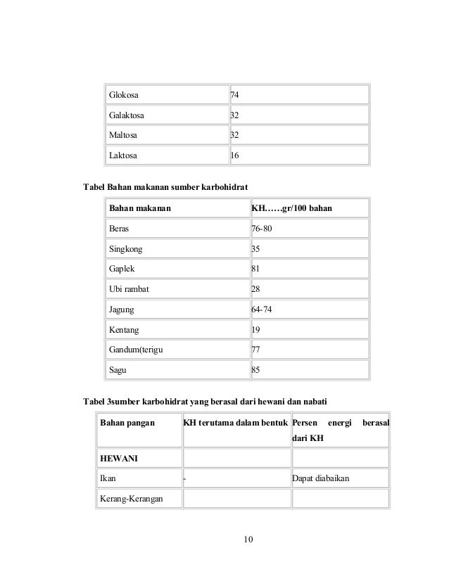 Bahan Makanan Dan Zat Makanan