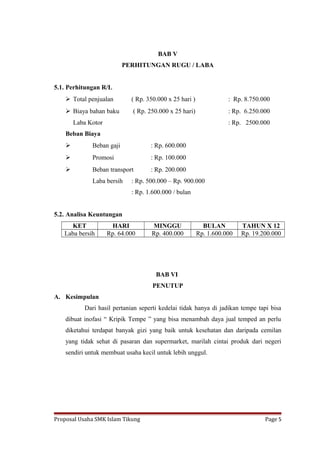 BAB V
PERHITUNGAN RUGU / LABA
5.1. Perhitungan R/L
 Total penjualan ( Rp. 350.000 x 25 hari ) : Rp. 8.750.000
 Biaya bahan baku ( Rp. 250.000 x 25 hari) : Rp. 6.250.000
Laba Kotor : Rp. 2500.000
Beban Biaya
 Beban gaji : Rp. 600.000
 Promosi : Rp. 100.000
 Beban transport : Rp. 200.000
Laba bersih : Rp. 500.000 – Rp. 900.000
: Rp. 1.600.000 / bulan
5.2. Analisa Keuntungan
KET HARI MINGGU BULAN TAHUN X 12
Laba bersih Rp. 64.000 Rp. 400.000 Rp. 1.600.000 Rp. 19.200.000
BAB VI
PENUTUP
A. Kesimpulan
Dari hasil pertanian seperti kedelai tidak hanya di jadikan tempe tapi bisa
dibuat inofasi “ Kripik Tempe ” yang bisa menambah daya jual temped an perlu
diketahui terdapat banyak gizi yang baik untuk kesehatan dan daripada cemilan
yang tidak sehat di pasaran dan supermarket, marilah cintai produk dari negeri
sendiri untuk membuat usaha kecil untuk lebih unggul.
Proposal Usaha SMK Islam Tikung Page 5
 