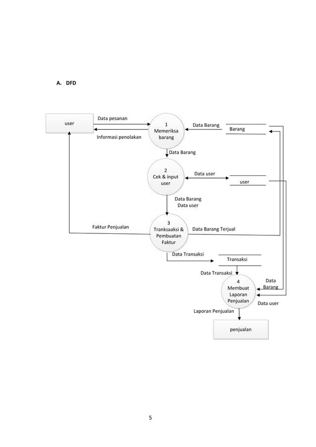 Perancangan Penjualan Baju Online: Strategi Menuju Kesuksesan di Era Digital