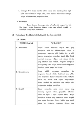6. Semangat :Oleh karena mereka terlibat secara terus, mereka paham, ingat,
yakin dan berinteraksi dengan sehat, maka mereka akan berasa semangat
belajar dalam membina pengetahuan baru.
 Kekurangan
Dalam bahasan kekurangan atau kelemahan ini mungkin bisa kita
lihat dalam proses belajarnya dimana peran guru sebagai pendidik itu
sepertinya kurang begitu mendukung.
2.2 Perbandingan Teori Behavioristik, Kognitif, dan Konstruktivistik
2.2.1 Belajar
TEORI BELAJAR PANDANGAN
1. Behavioristik Belajar adalah perubahan tingkah laku, yang
merupakan hasil dai stimulus-respon. Aliran ini
menganggap. seseorang telah belajar jika ia telah
mampu menunjukkan perubahan tingkah laku. Untuk
membuat seseorang belajar, perlu adanya stimulus
yang diberikan oleh pendidik. Penguatan merupakan
factor penting dalam belajar, karena dapat memperkuat
timbulnya respon berupa hasil belajar.
2. Konstruktivistik
Belajar adalah penyusunan pengetahuan dari
pengalaman konkrit, aktifitas kolaboratif dan refleksi
serta interpretasi. Belajar merupakan usaha pemberian
makna oleh peserta didik kepada pengalamannya
melalui asimilasi dan akomodasi yang menuju pada
pembentukan struktur kognitifnya.
3. Kognitif Belajar merupakan suatu proses internal yang
mencakup ingatan, retensi, pengolahan informasi,
emosi dan aspek – aspek kejiwaan lainnya. Belajar
merupakan aktifitas yang melibatkan proses berpikir
yang sangat kompleks. Proses belajar yang terjadi
antara lain mencakup pengaturan stimulus yang
 