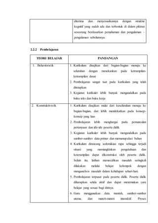 diterima dan menyesuaikannya dengan struktur
kognitif yang sudah ada dan terbentuk di dalam pikiran
seseorang berdasarkan pemahaman dan pengalaman –
pengalaman sebelumnya.
2.2.2 Pembelajaran
TEORI BELAJAR PANDANGAN
1. Behavioristik 1. Kurikulum disajikan dari bagian-bagian menuju ke
seluruhan dengan menekankan pada ketrampilan-
ketrampilan dasar
2. Pembelajaran sangat taat pada kurikulum yang telah
ditetapkan
3. Kegiatan kurikuler lebih banyak mengandalkan pada
buku teks dan buku kerja
2. Konstruktivistik 1. Kurikulum disajikan mulai dari keseluruhan menuju ke
bagian-bagian, dan lebih mendekatkan pada konsep-
konsep yang luas
2. Pembelajaran lebih menghargai pada pemunculan
pertanyaan dan ide-ide peserta didik
3. Kegiatan kurikuler lebih banyak mengandalkan pada
sumber-sumber data primer dan memanupulasi bahan
4. Kurikulum dirancang sedemikian rupa sehingga terjadi
situasi yang memungkinkan pengetahuan dan
keterampilan dapat dikonstruksi oleh peserta didik.
Selain itu, latihan memecahkan masalah seringkali
dilakukan melalui belajar kelompok dengan
menganalisis masalah dalam kehidupan sehari-hari.
5. Pembelajaran terpusat pada peserta didik. Peserta didik
diharapkan selalu aktif dan dapat menemukan cara
belajar yang sesuai bagi dirinya.
6. Guru menggunakan data mentah, sumber-sumber
utama, dan materi-materi interaktif. Proses
 