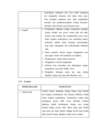 pembelajaran melibatkan para siswa dalam mengamati
dan menganalisis fenomena alam dalam dunia nyata.
Guru kemudian membantu siswa untuk menghasilkan
abstraksi atau pemikiran-pemikiran tentang fenomena-
fenomena alam tersebut secara bersama-sama.
3. Kognitif
1. Pembelajaran dilakukan dengan memusatkan perhatian
kepada berpikir atau proses mental anak dan tidak
sekedar pada hasilnya dan mengutamakan peran siswa
dalam kegiatan pembelajaran serta memaklumi adanya
perbedaan individu dalam kemajuan perkembangan
yang dapat dipengaruhi oleh perkembangan intelektual
anak.
2. Materi pelajaran disusun dengan menggunakan pola
atau logika tertentu dari sederhana ke kompleks.
3. Mengutamakan makna bukan memorasi.
4. Menggunakan metode pengulangan.
5. Informasi baru disesuaikan dan dihubungkan dengan
pengetahuan yang telah dimiliki siswa.
6. Mengaitkan hubungan antara apa yang sedang
dipelajari dengan apa yang telah diketahui siswa.
2.2.3 Evaluasi
TEORI BELAJAR PANDANGAN
1. Behavioristik
Evaluasi belajar dipandang sebagai bagian yang terpisah
dari kegiatan pembelajaran, dan biasanya dilakukan setelah
selesai kegiatan pembelajaran. Menekankan evaluasi pada
kemampuan peserta didik secara individual. Evaluasi
dilakukan diakhir pembelajaran dengan cara testing.
Evaluasi belajar peserta didik diukur hanya pada hal-hal
yang nyata dan dapat diamati sehingga hal-hal yang bersifat
tidak teramati kurang dijangkau dalam proses evaluasi
 