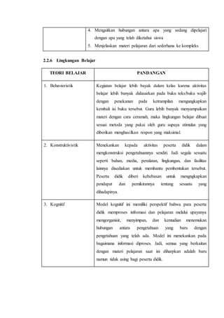 4. Mengaitkan hubungan antara apa yang sedang dipelajari
dengan apa yang telah diketahui siswa
5. Menjelaskan materi pelajaran dari sederhana ke kompleks
2.2.6 Lingkungan Belajar
TEORI BELAJAR PANDANGAN
1. Behavioristik Kegiatan belajar lebih bayak dalam kelas karena aktivitas
belajar lebih banyak didasarkan pada buku teks/buku wajib
dengan penekanan pada ketrampilan mengungkapkan
kembali isi buku tersebut. Guru lebih banyak menyampaikan
materi dengan cara ceramah, maka lingkungan belajar dibuat
sesuai metoda yang pakai oleh guru supaya stimulus yang
diberikan menghasilkan respon yang maksimal.
2. Konstruktivistik Menekankan kepada aktivitas peserta didik dalam
mengkonstruksi pengetahuannya sendiri. Jadi segala sesuatu
seperti bahan, media, peralatan, lingkungan, dan fasilitas
lainnya disediakan untuk membantu pembentukan tersebut.
Peserta didik diberi kebebasan untuk mengngkapkan
pendapat dan pemikirannya tentang sesuatu yang
dihadapinya.
3. Kognitif Model kognitif ini memiliki perspektif bahwa para peserta
didik memproses infromasi dan pelajaran melalui upayanya
mengorganisir, menyimpan, dan kemudian menemukan
hubungan antara pengetahuan yang baru dengan
pengetahuan yang telah ada. Model ini menekankan pada
bagaimana informasi diproses. Jadi, semua yang berkaitan
dengan materi pelajaran saat ini diharpkan adalah baru
namun tidak asing bagi peserta didik.
 