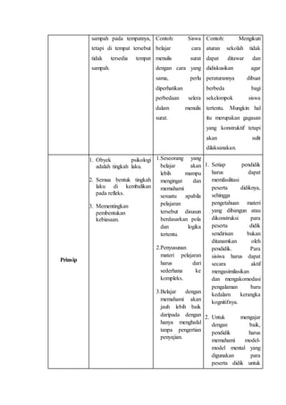 sampah pada tempatnya,
tetapi di tempat tersebut
tidak tersedia tempat
sampah.
Contoh: Siswa
belajar cara
menulis surat
dengan cara yang
sama, perlu
diperhatikan
perbedaan selera
dalam menulis
surat.
Contoh: Mengikuti
aturan sekolah tidak
dapat ditawar dan
didiskusikan agar
peraturannya dibuat
berbeda bagi
sekelompok siswa
tertentu. Mungkin hal
itu merupakan gagasan
yang konstruktif tetapi
akan sulit
dilaksanakan.
Prinsip
1. Obyek psikologi
adalah tingkah laku.
2. Semua bentuk tingkah
laku di kembalikan
pada refleks.
3. Mementingkan
pembentukan
kebiasaan.
1.Seseorang yang
belajar akan
lebih mampu
mengingat dan
memahami
sesuatu apabila
pelajaran
tersebut disusun
berdasarkan pola
dan logika
tertentu.
2.Penyusunan
materi pelajaran
harus dari
sederhana ke
kompleks.
3.Belajar dengan
memahami akan
jauh lebih baik
daripada dengan
hanya menghafal
tanpa pengertian
penyajian.
1. Setiap pendidik
harus dapat
memfasilitasi
peserta didiknya,
sehingga
pengetahuan materi
yang dibangun atau
dikonstruksi para
peserta didik
sendirisan bukan
ditanamkan oleh
pendidik. Para
sisiwa harus dapat
secara aktif
mengasimilasikan
dan mengakomodasi
pengalaman baru
kedalam kerangka
kognitifnya.
2. Untuk mengajar
dengan baik,
pendidik harus
memahami model-
model mental yang
digunakan para
peserta didik untuk
 