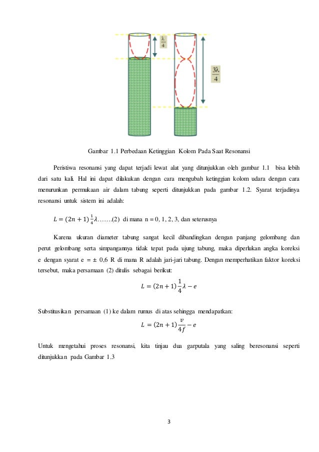 Laporan Fisdas Resonansi