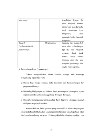 attachment keterikatan dengan ibu
atuau pengasuh pertama
lainnay dan akan berusaha
untuk senantiasa dekat
dengannya; akan
menangis ketika berpisah
dengannya.
Tahap 4
Goal-coordinated
partenerships
24-seterusnya Sekarang bayi merasa lbih
aman dlm berhunbungan
dgn ibu atau pengasuh
pertama, bayi tidak
merasa sedih selama
berpisah dari ibu atau
pengasuh pertamanya dlm
jangka waktu yg lama.
4. Perkembagan Rasa Percaya (trust)
Erikson mengemukakan bahwa keadaan percaya pada umumnya
mengandung tiga aspek, yaitu:
a) Bahwa bayi belajar percaya pada kesamaan dan kesinambungan dari
pengasuh di luarnya.
b) Bahwa bayi belajar percaya diri dan dapat percaya pada kemampuan organ-
organnya sendiri untuk menanggulangi dorongan-dorongan.
c) Bahwa bayi menganggap dirinya cukup dapat dipercaya sehingga pengasuh
tidal perlu wapada diruguikan.
Menurut Erikson, bukti pertama yang menunjukkan adanya kepercayaan
sosial pada bayi terlihat dalam kesenangan menikmati air susu, kepulasan tidur,
dan kemudahan buang air besar. Erikson yakin bahwa bayi mempelajari rasa
21
 
