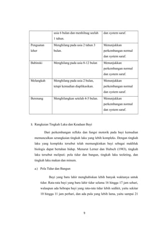 usia 6 bulan dan menhilnag seelah
1 tahun.
dan system saraf.
Penguatan
leher
Menghilang pada usia 2 tahun 3
bulan.
Menunjukkan
perkembangan normal
dan system saraf.
Babinski Menghilang pada usia 8-12 bulan Menunjukkan
perkembangan normal
dan system saraf.
Melangkah Menghilang pada usia 2 bulan,
tetapi kemudian diaplikasikan.
Menunjukkan
perkembangan normal
dan system saraf.
Berenang Menghilangkan setelah 4-5 bulan. Menunjukkan
perkembangan normal
dan system saraf.
3. Rangkaian Tingkah Laku dan Keadaan Bayi
Dari perkembangan refleks dan fungsi motorik pada bayi kemudian
memunculkan serangkaian tingkah laku yang lebih kompleks. Dengan tingkah
laku yang kompleks tersebut telah memungkinkan bayi sebagai makhluk
biologis dapat bertahan hidup. Menurut Lerner dan Hultsch (1983), tingkah
laku tersebut meliputi: pola tidur dan bangun, tingkah laku teoleting, dan
tingkah laku makan dan minum.
a.) Pola Tidur dan Bangun
Bayi yang baru lahir menghabiskan lebih banyak waktunya untuk
tidur. Rata-rata bayi yang baru lahir tidur selama 16 hingga 17 jam sehari,
walaupun ada bebrapa bayi yang rata-rata tidur lebih sedikit, yaitu sekitar
10 hingga 11 jam perhari, dan ada pula yang lebih lama, yaitu sampai 21
9
 