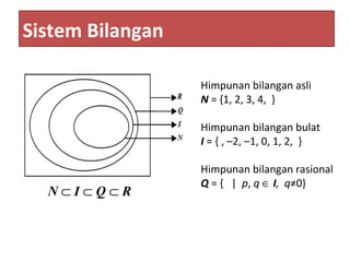 Sistem Bilangan
Himpunan bilangan asli
N = {1, 2, 3, 4, }
Himpunan bilangan bulat
I = { , –2, –1, 0, 1, 2, }
Himpunan bilangan rasional
Q = { | p, q ∈ I, q≠0}
N ⊂ I ⊂ Q ⊂ R
 