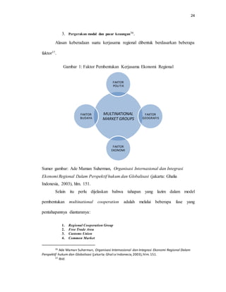 24
3. Pergerakan modal dan pasar keuangan36.
Alasan keberadaan suatu kerjasama regional dibentuk berdasarkan beberapa
faktor37.
Gambar 1: Faktor Pembentukan Kerjasama Ekonomi Regional
Sumer gambar: Ade Maman Suherman, Organisasi Internasional dan Integrasi
Ekonomi Regional Dalam Perspektif hukum dan Globalisasi (jakarta: Ghalia
Indonesia, 2003), hlm. 151.
Selain itu perlu dijelaskan bahwa tahapan yang lazim dalam model
pembentukan multinational cooperation adalah melalui beberapa fase yang
pentahapannya diantaranya:
1. Regional Cooperation Group
2. Free Trade Area
3. Customs Union
4. Common Market
36 Ade Maman Suherman, Organisasi Internasional dan Integrasi Ekonomi Regional Dalam
Perspektif hukum dan Globalisasi (jakarta:Ghalia Indonesia,2003),hlm.151.
37 Ibid.
MULTINATIONAL
MARKET GROUPS
FAKTOR
POLITIK
FAKTOR
GEOGRAFIS
FAKTOR
EKONOMI
FAKTOR
BUDAYA
 