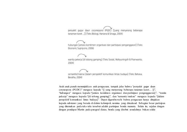 Rangkuman Buku Bahasa Indonesia Perguruan Tinggi Bab 1
